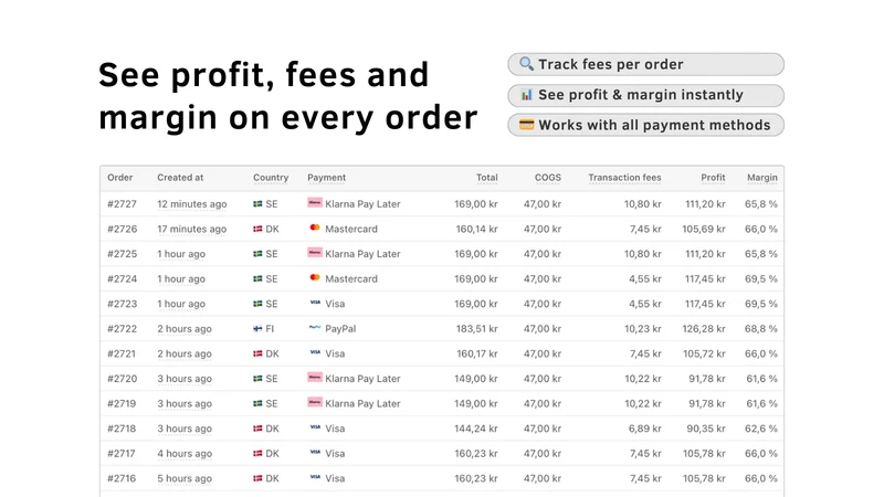 Juicy Profit Analytics