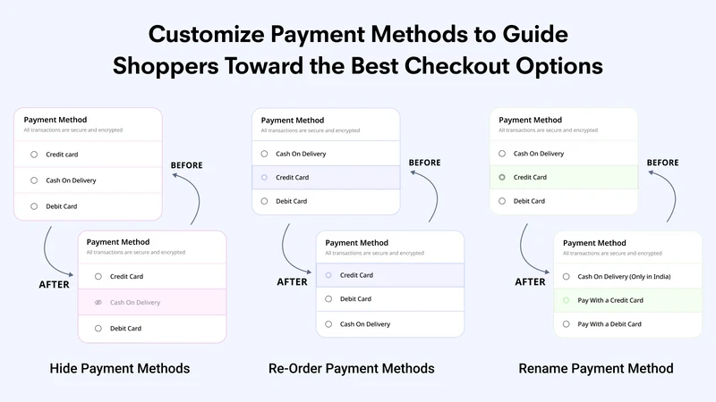 Uncap Checkout Rules