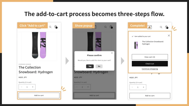 UR: Cart Add Warning Popup