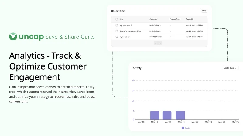 Uncap Save & Share Carts