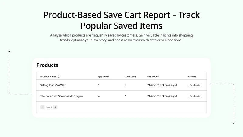 Uncap Save & Share Carts