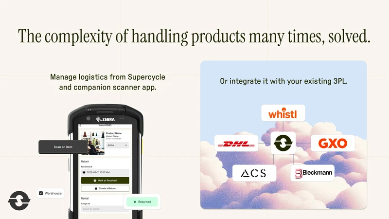 Supercycle