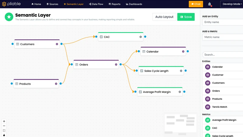 Pliable E‑Commerce Analytics