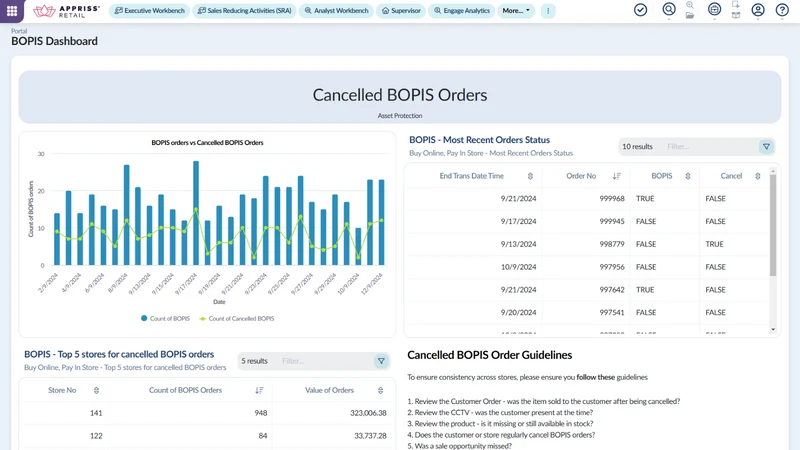 Appriss Exception Analytics