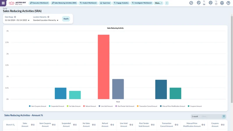 Appriss Exception Analytics