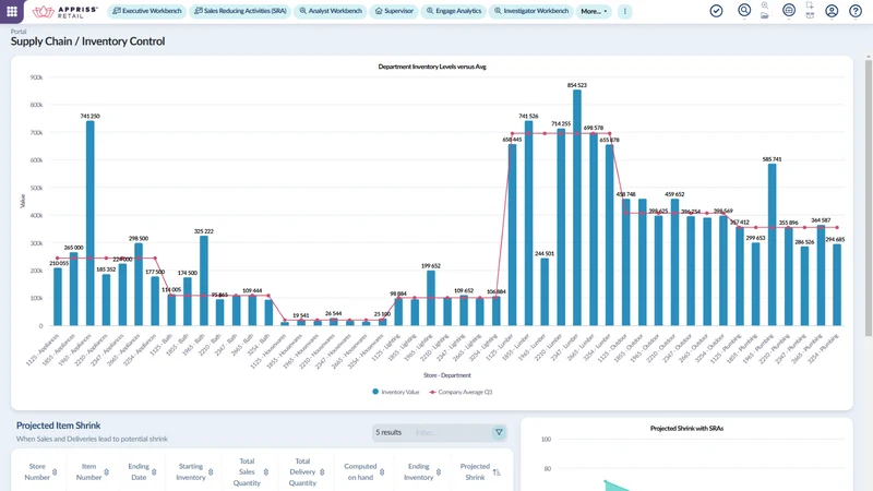 Appriss Exception Analytics