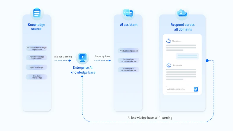 3WiN.ai :Chatbot AI saleperson