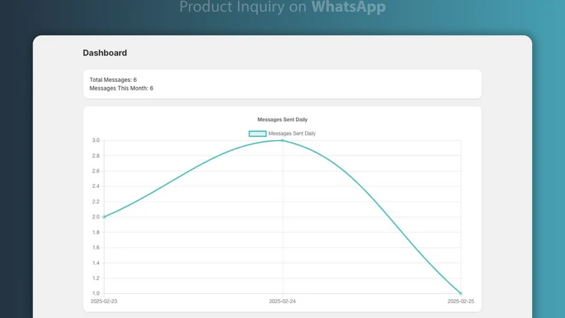 Product Inquiry on WhatsApp
