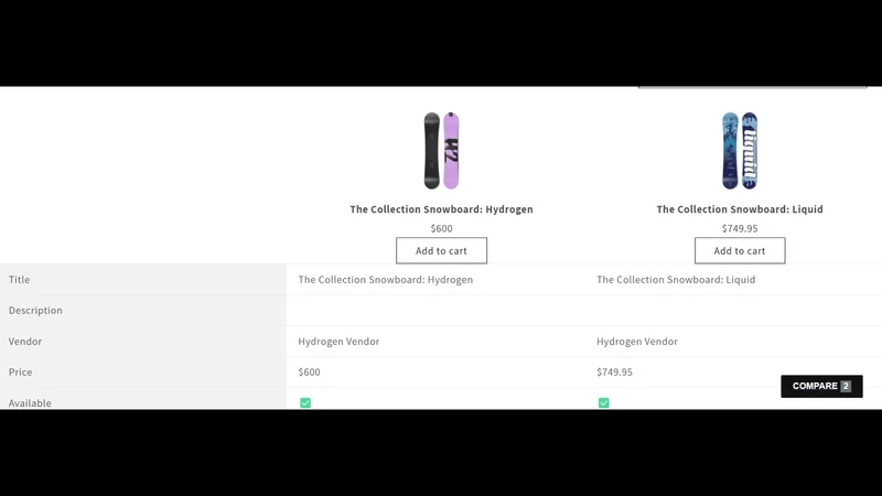 ETG Product Comparison