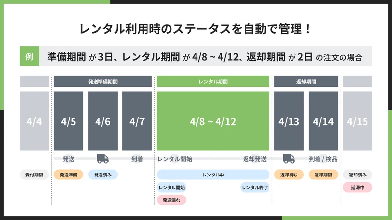 シンプルレンタル｜お手軽リース