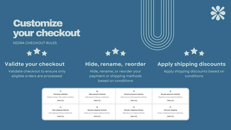 Kedra Checkout Rules & Upsells