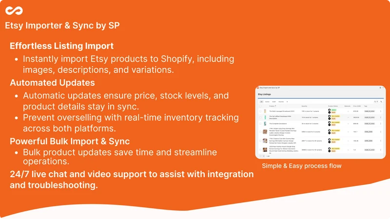SP Etsy Importer & Sync