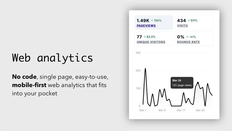 StoreKPI: Web Pixel Analytics