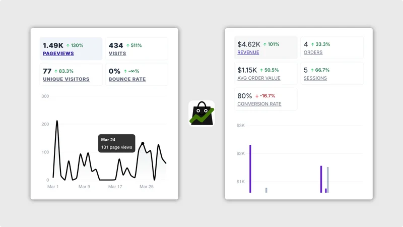 StoreKPI: Web Pixel Analytics