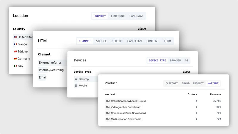 StoreKPI: Web Pixel Analytics