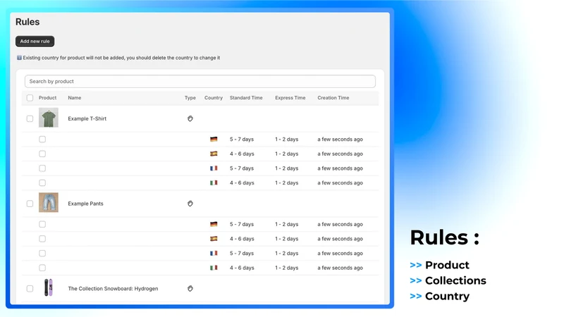 Simple Estimated Delivery Date