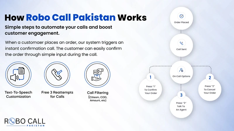 Robo Call Pakistan