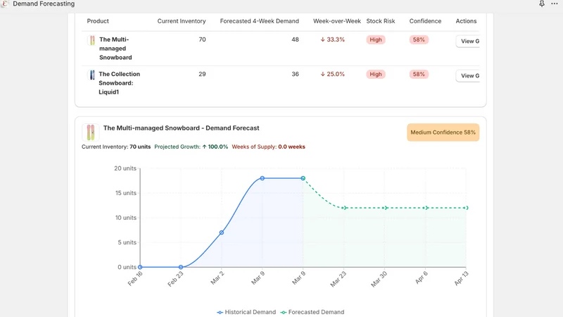 Demand Forecast
