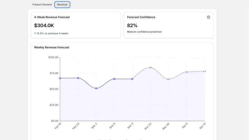 Demand Forecast