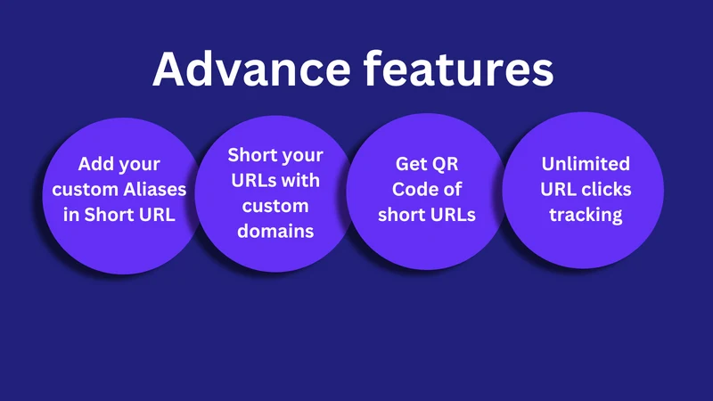 Bitty ‑ A URL Shortner