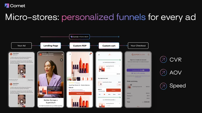 Comet: Campaign Funnel Builder