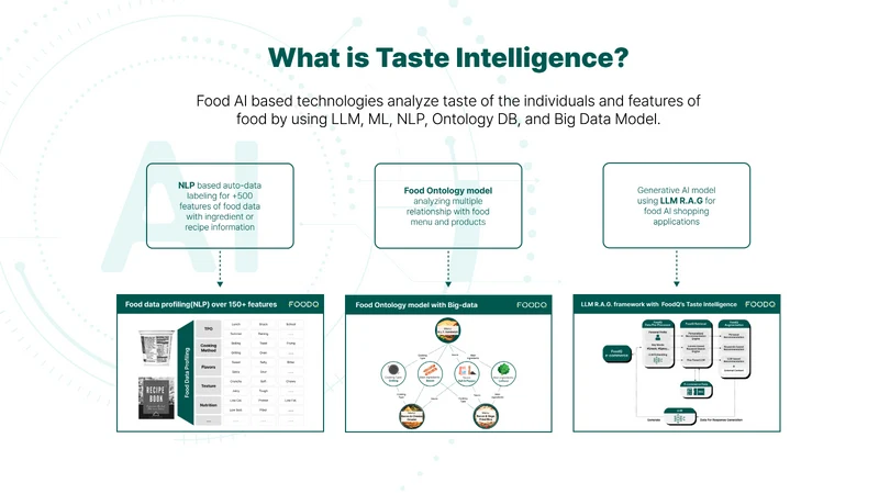 TasteQ Product Recommendations