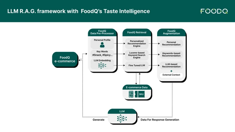 TasteQ Product Recommendations