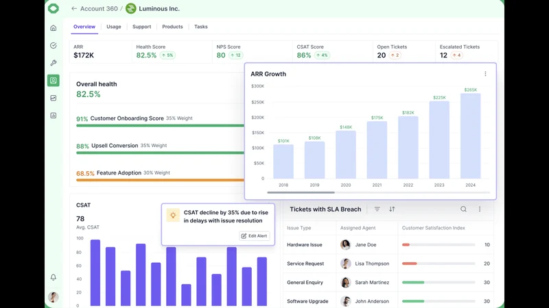 UnifyApps
