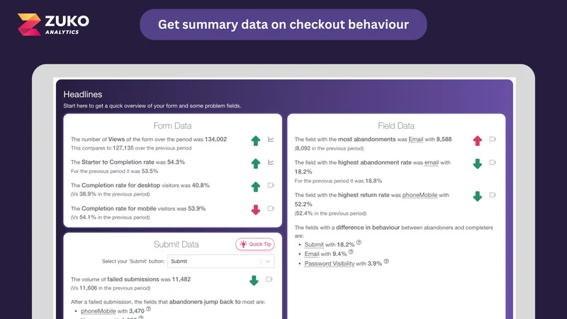Zuko Checkout Analytics
