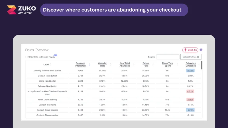 Zuko Checkout Analytics