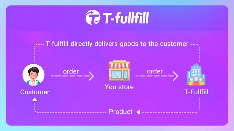 Toponedropshipping