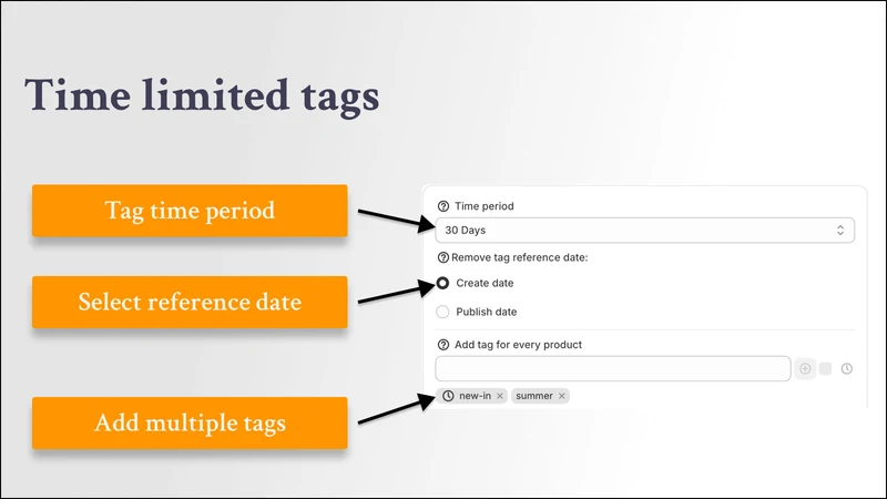 New In ‑ Auto Products Tagging