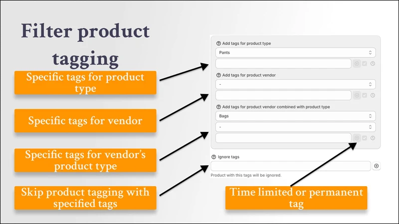 New In ‑ Auto Products Tagging