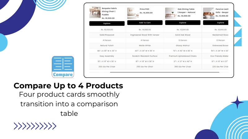 MeroxIO Product Specs Compare