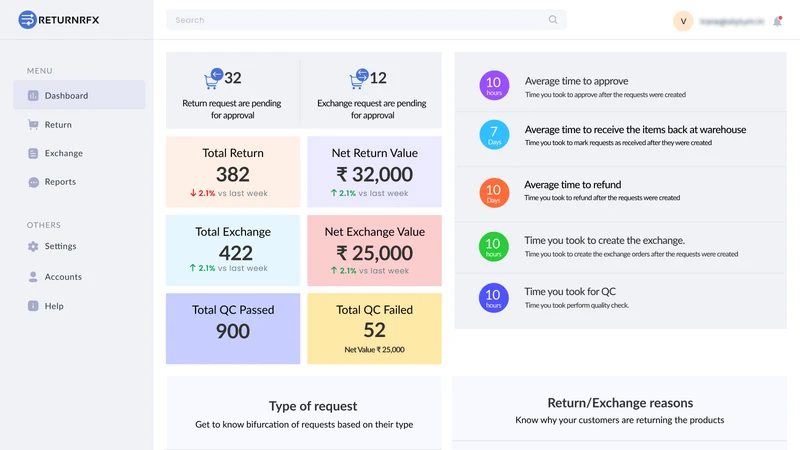 ReturnRFX: Return. Earn