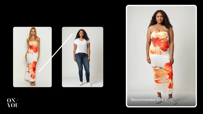 OnYou ‑ AI Virtual Try on