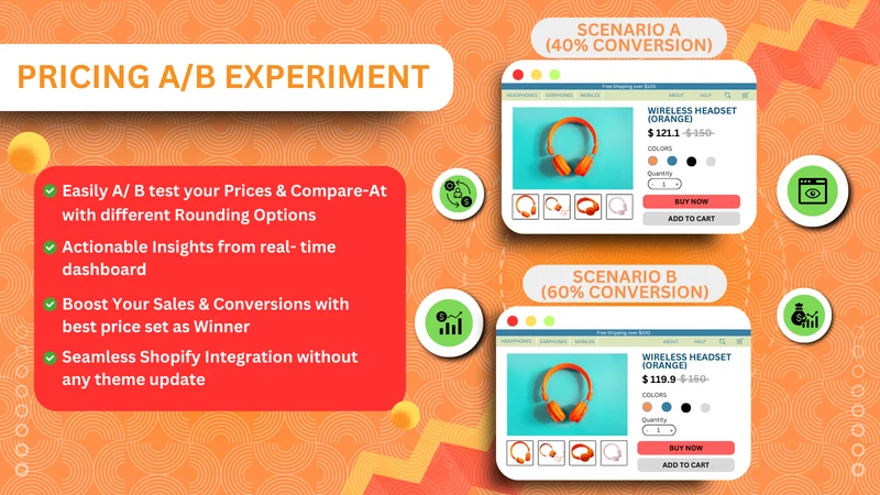 Pricing A/B Testing