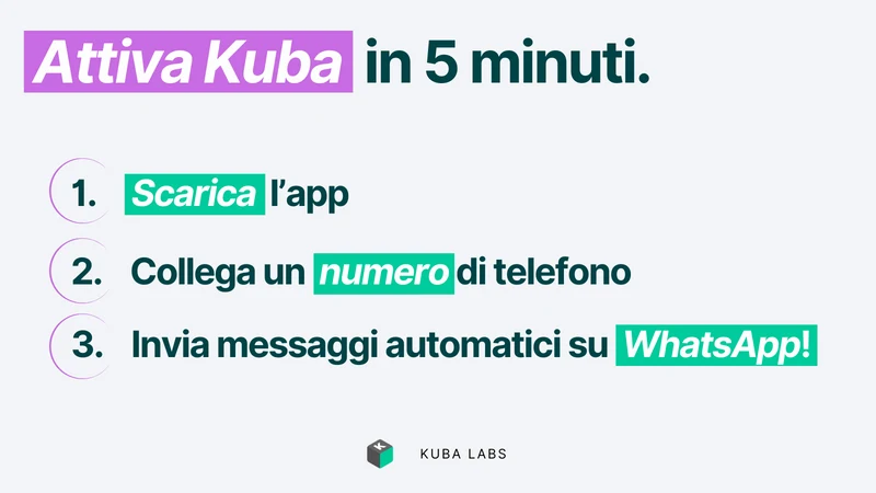 Kuba Labs