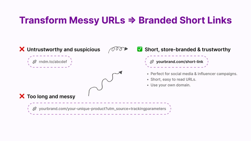 Berry URL Shortener & Tracking