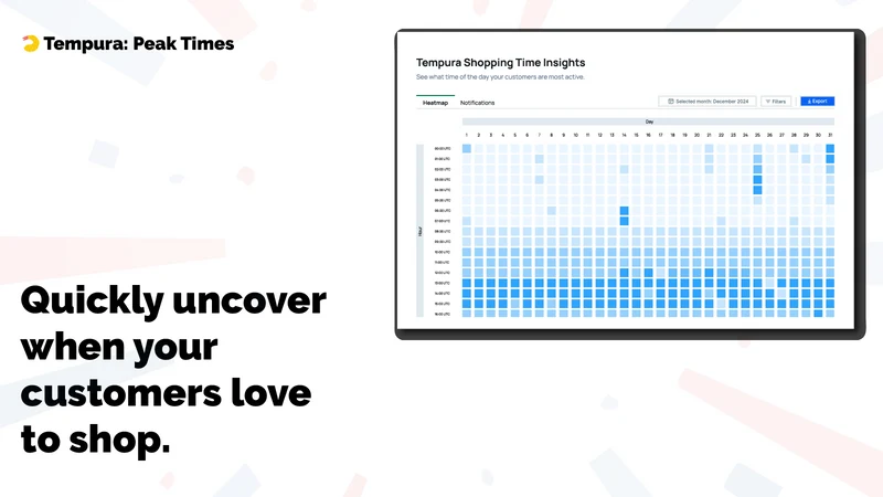 Tempura: Heatmap of Peak Times