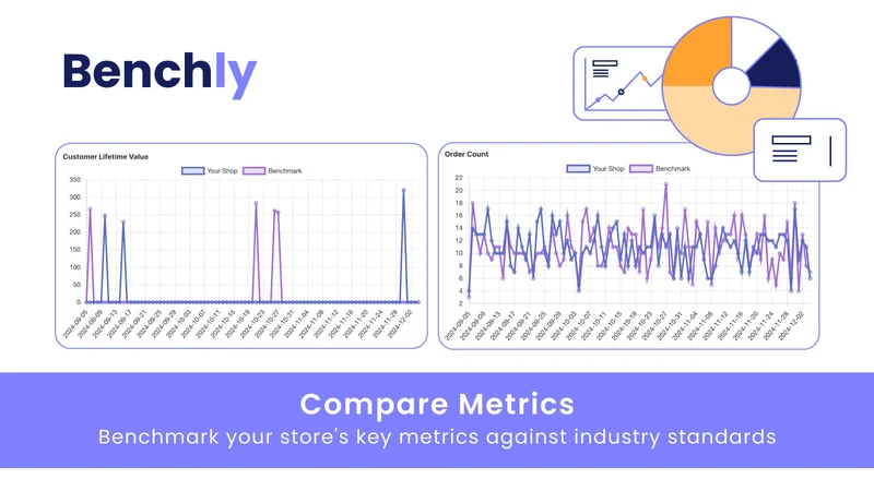 Benchly: Sales Benchmarks