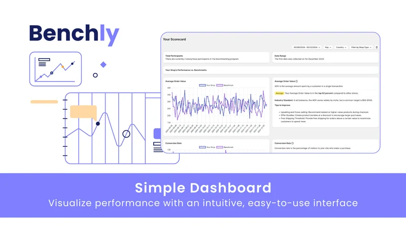 Benchly: Sales Benchmarks