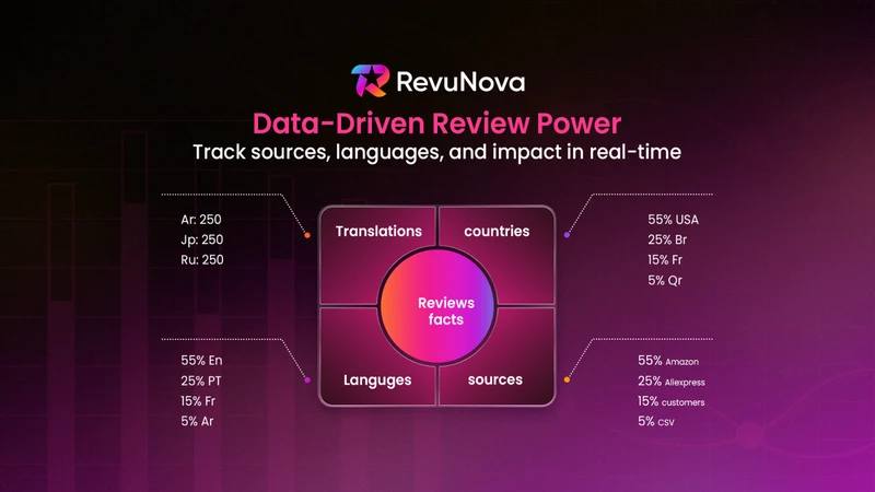 RevuNova