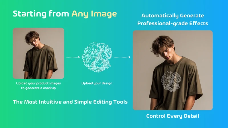 Mockuplabs: AI Product Images