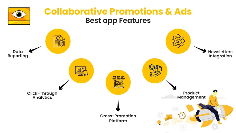 Ads & Traffic Collabs
