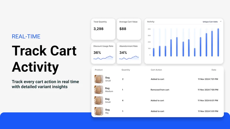 Cartlytics ‑ Cart Analytics