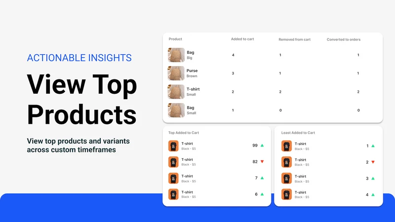Cartlytics ‑ Cart Analytics