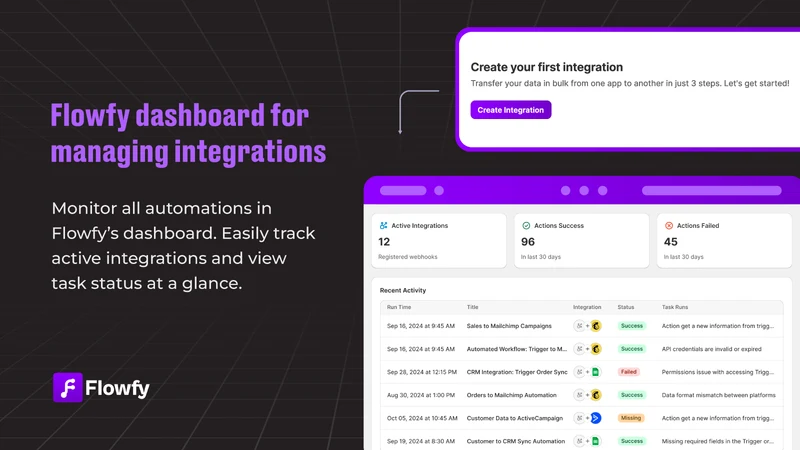 Flowfy ‑ Workflow automations