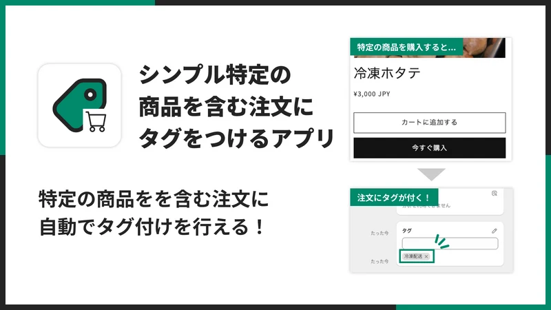 UR: Auto Tag Orders