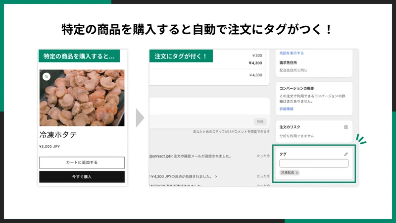 UR: Auto Tag Orders